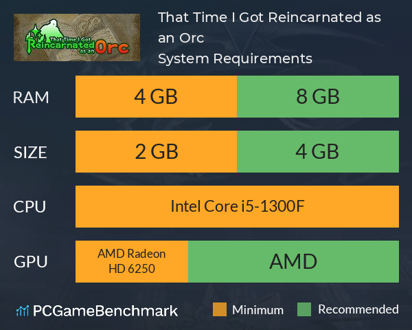 That Time I Got Reincarnated as an Orc System Requirements PC Graph - Can I Run That Time I Got Reincarnated as an Orc