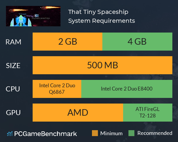 That Tiny Spaceship System Requirements PC Graph - Can I Run That Tiny Spaceship