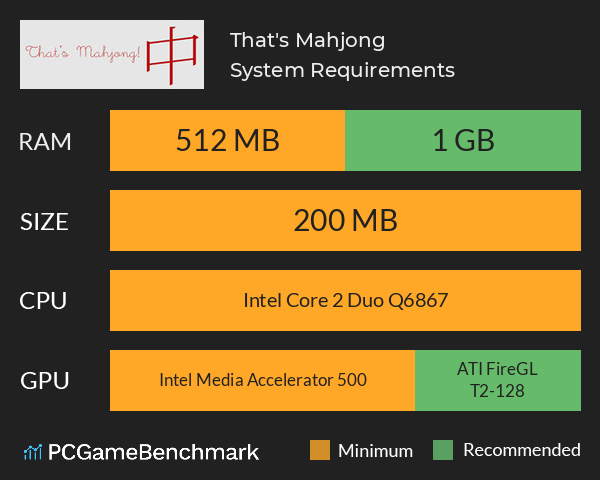 That's Mahjong! System Requirements PC Graph - Can I Run That's Mahjong!