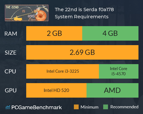 The 22nd is Serda. f0a178 System Requirements PC Graph - Can I Run The 22nd is Serda. f0a178