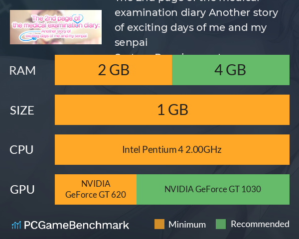 The 2nd page of the medical examination diary: Another story of exciting days of me and my senpai System Requirements PC Graph - Can I Run The 2nd page of the medical examination diary: Another story of exciting days of me and my senpai