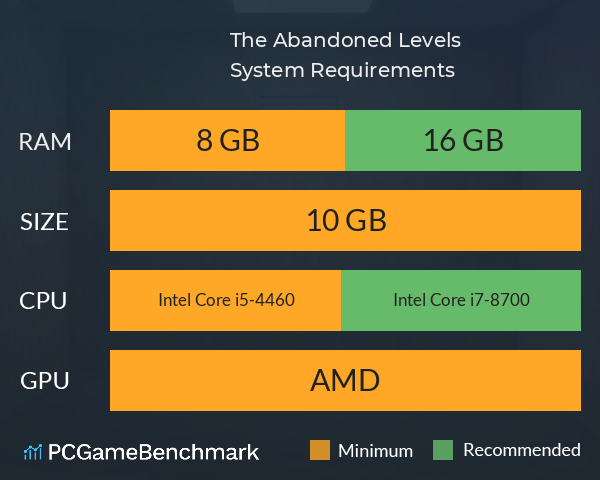 The Abandoned Levels System Requirements PC Graph - Can I Run The Abandoned Levels