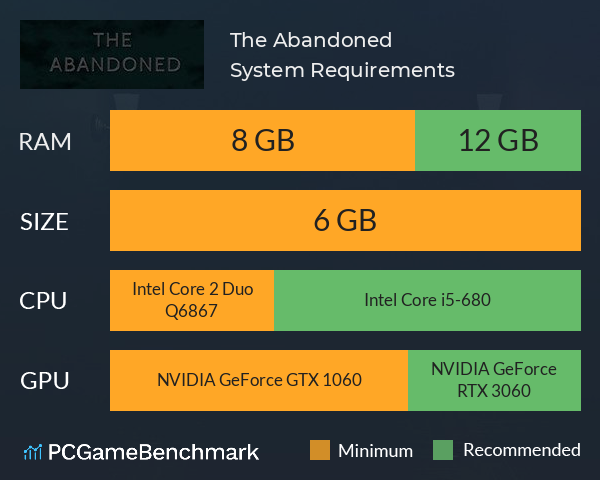 The Abandoned System Requirements PC Graph - Can I Run The Abandoned