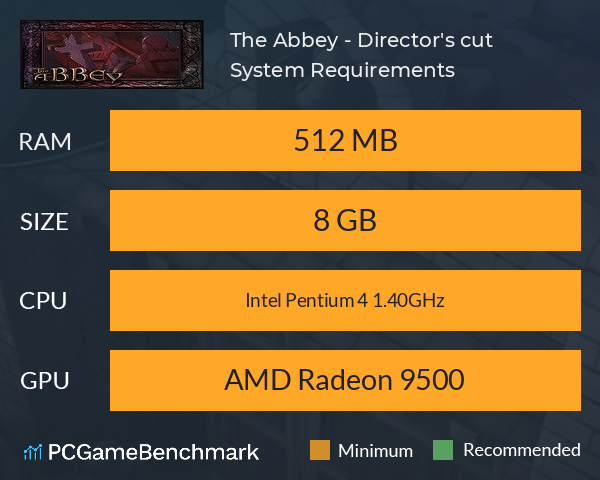 The Abbey - Director's cut System Requirements PC Graph - Can I Run The Abbey - Director's cut