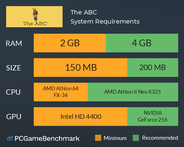 The ABC System Requirements PC Graph - Can I Run The ABC