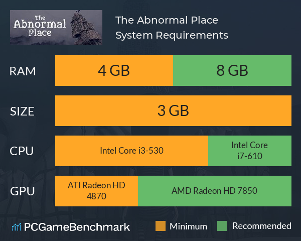 The Abnormal Place System Requirements PC Graph - Can I Run The Abnormal Place