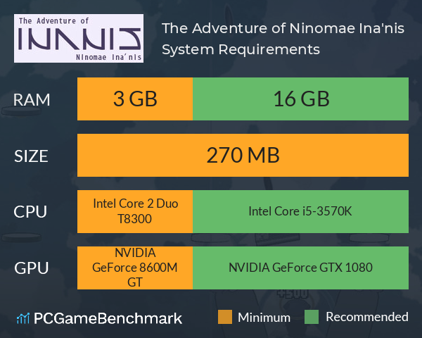 The Adventure of Ninomae Ina'nis System Requirements PC Graph - Can I Run The Adventure of Ninomae Ina'nis