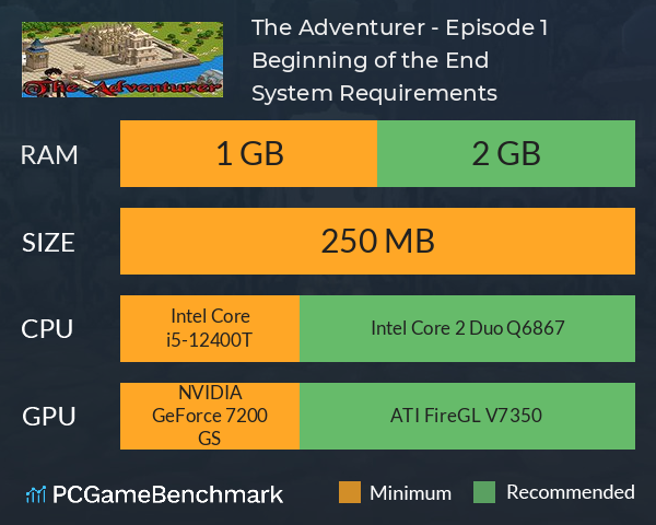 The Adventurer - Episode 1: Beginning of the End System Requirements PC Graph - Can I Run The Adventurer - Episode 1: Beginning of the End