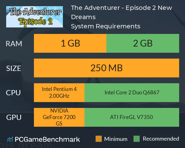 The Adventurer - Episode 2: New Dreams System Requirements PC Graph - Can I Run The Adventurer - Episode 2: New Dreams