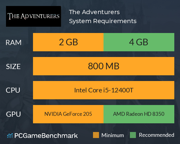 The Adventurers System Requirements PC Graph - Can I Run The Adventurers