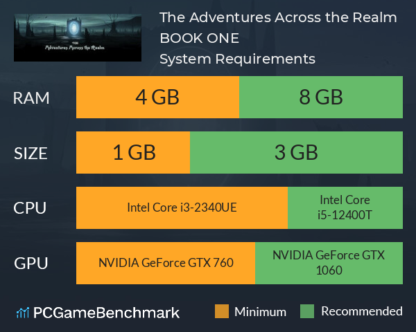 The Adventures Across the Realm BOOK ONE System Requirements PC Graph - Can I Run The Adventures Across the Realm BOOK ONE