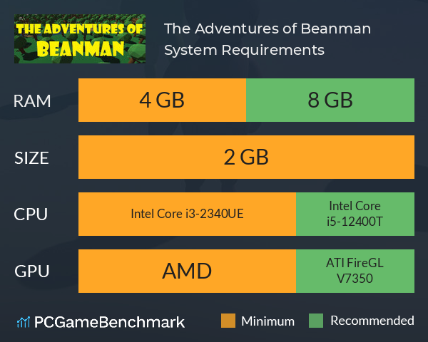 The Adventures of Beanman System Requirements PC Graph - Can I Run The Adventures of Beanman