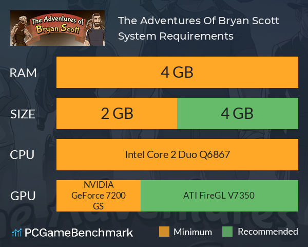 The Adventures Of Bryan Scott System Requirements PC Graph - Can I Run The Adventures Of Bryan Scott