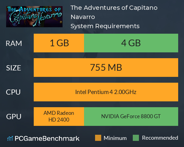 The Adventures of Capitano Navarro System Requirements PC Graph - Can I Run The Adventures of Capitano Navarro