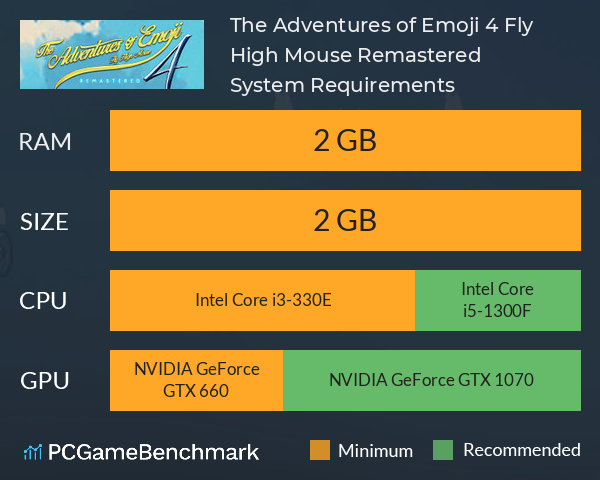 The Adventures of Emoji 4: Fly High Mouse Remastered System Requirements PC Graph - Can I Run The Adventures of Emoji 4: Fly High Mouse Remastered