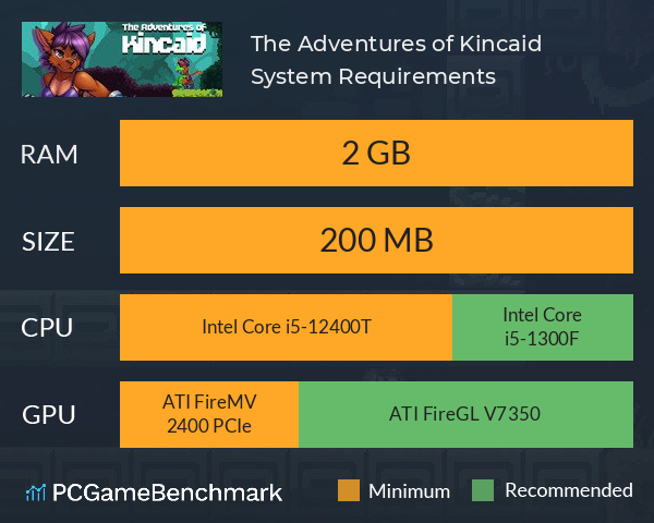 The Adventures of Kincaid System Requirements PC Graph - Can I Run The Adventures of Kincaid