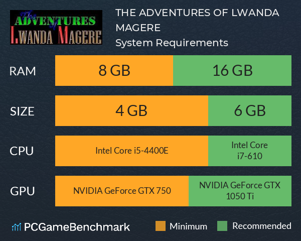 THE ADVENTURES OF LWANDA MAGERE System Requirements PC Graph - Can I Run THE ADVENTURES OF LWANDA MAGERE