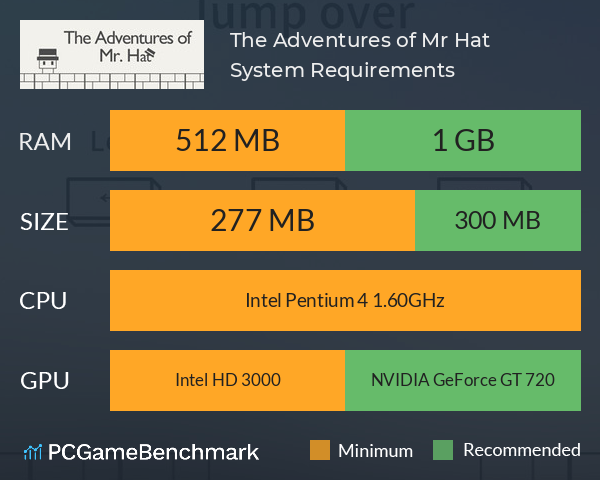 The Adventures of Mr. Hat System Requirements PC Graph - Can I Run The Adventures of Mr. Hat