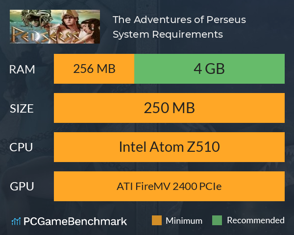 The Adventures of Perseus System Requirements PC Graph - Can I Run The Adventures of Perseus