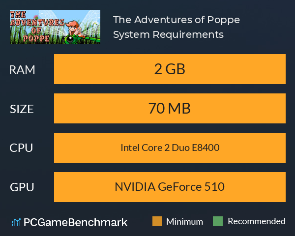 The Adventures of Poppe System Requirements PC Graph - Can I Run The Adventures of Poppe