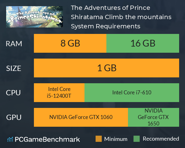 The Adventures of Prince Shiratama ~Climb the mountains~ System Requirements PC Graph - Can I Run The Adventures of Prince Shiratama ~Climb the mountains~