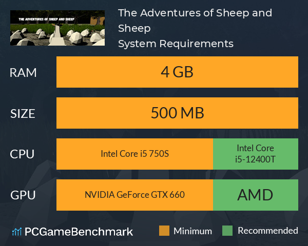 The Adventures of Sheep and Sheep System Requirements PC Graph - Can I Run The Adventures of Sheep and Sheep