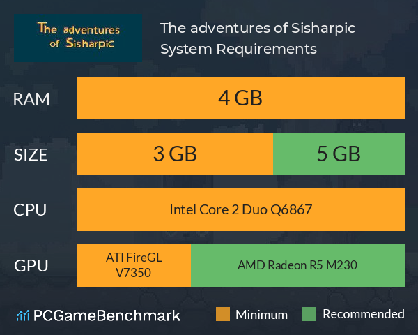 The adventures of Sisharpic System Requirements PC Graph - Can I Run The adventures of Sisharpic