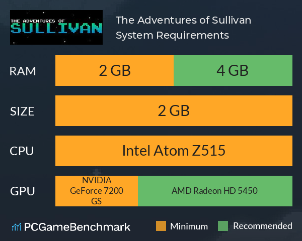 The Adventures of Sullivan System Requirements PC Graph - Can I Run The Adventures of Sullivan