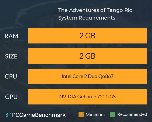 The Adventures of Tango Rio System Requirements PC Graph - Can I Run The Adventures of Tango Rio