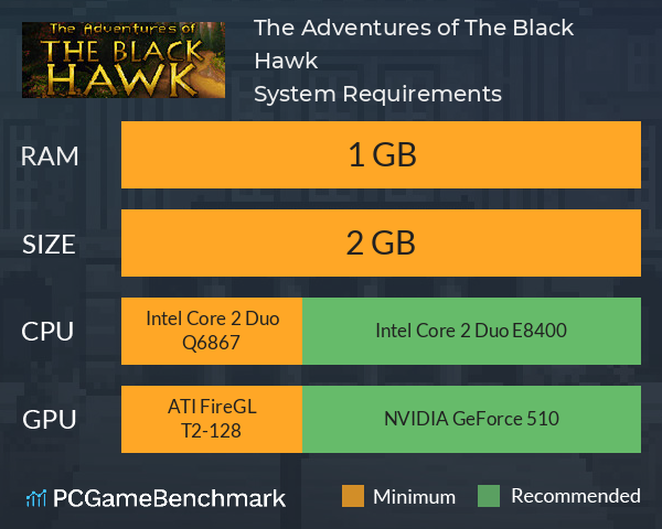 The Adventures of The Black Hawk System Requirements PC Graph - Can I Run The Adventures of The Black Hawk