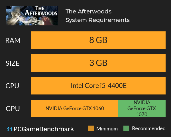 The Afterwoods System Requirements PC Graph - Can I Run The Afterwoods