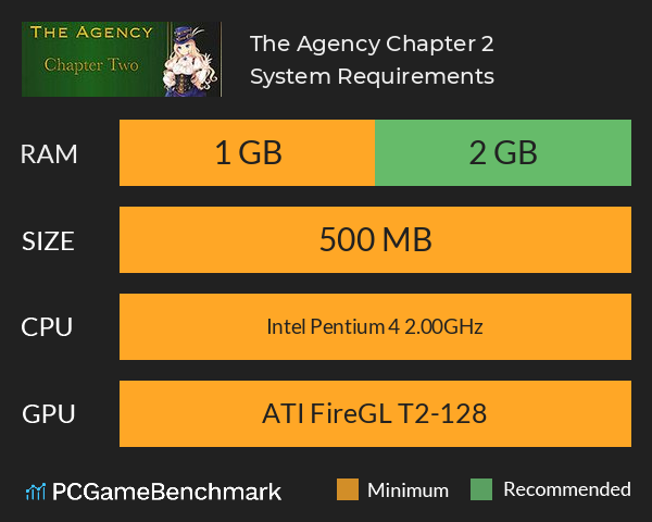 The Agency: Chapter 2 System Requirements PC Graph - Can I Run The Agency: Chapter 2