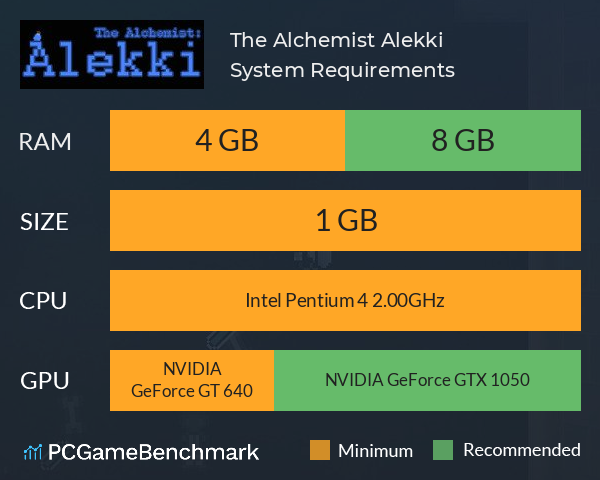 The Alchemist Alekki System Requirements PC Graph - Can I Run The Alchemist Alekki