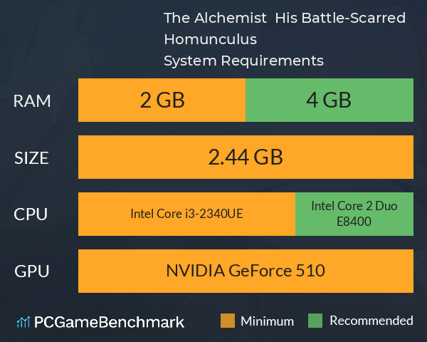 The Alchemist & His Battle-Scarred Homunculus System Requirements PC Graph - Can I Run The Alchemist & His Battle-Scarred Homunculus