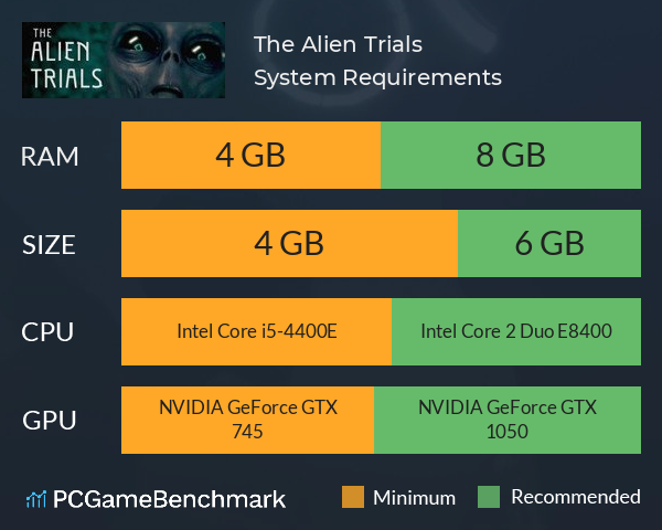 The Alien Trials System Requirements PC Graph - Can I Run The Alien Trials