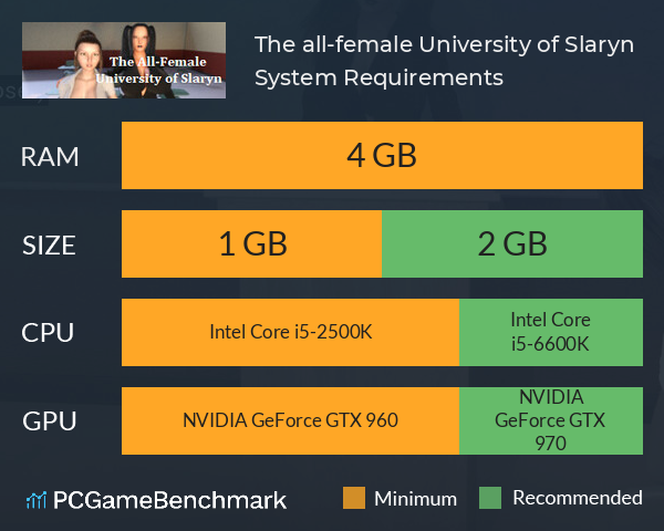 The all-female University of Slaryn System Requirements PC Graph - Can I Run The all-female University of Slaryn