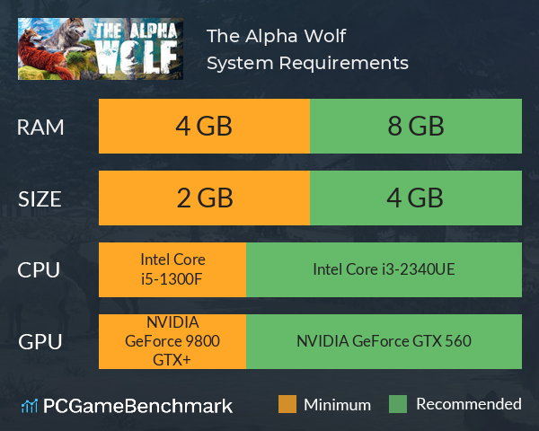 The Alpha Wolf System Requirements PC Graph - Can I Run The Alpha Wolf