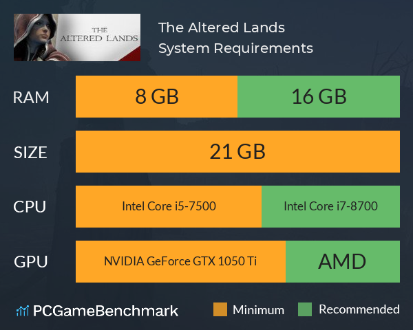 The Altered Lands System Requirements PC Graph - Can I Run The Altered Lands