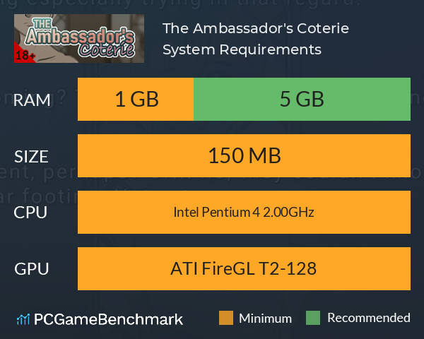 The Ambassador's Coterie System Requirements PC Graph - Can I Run The Ambassador's Coterie