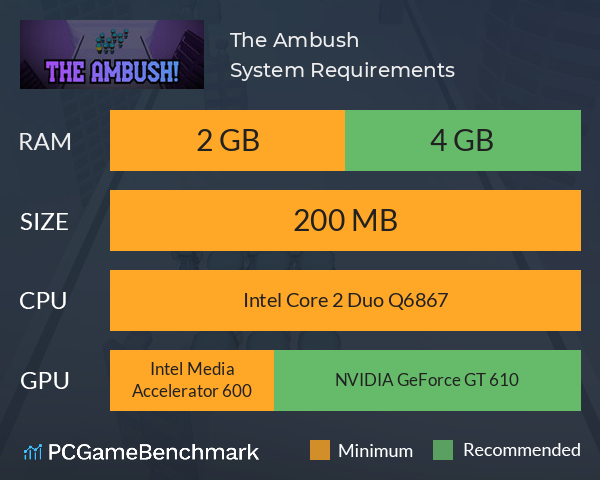 The Ambush! System Requirements PC Graph - Can I Run The Ambush!