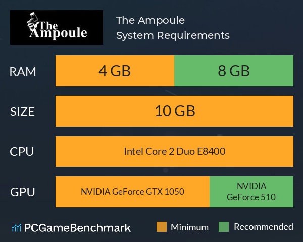 The Ampoule System Requirements PC Graph - Can I Run The Ampoule