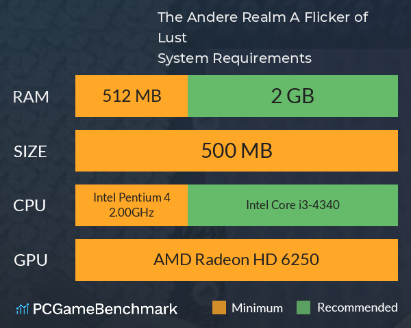 The Andere Realm: A Flicker of Lust System Requirements PC Graph - Can I Run The Andere Realm: A Flicker of Lust