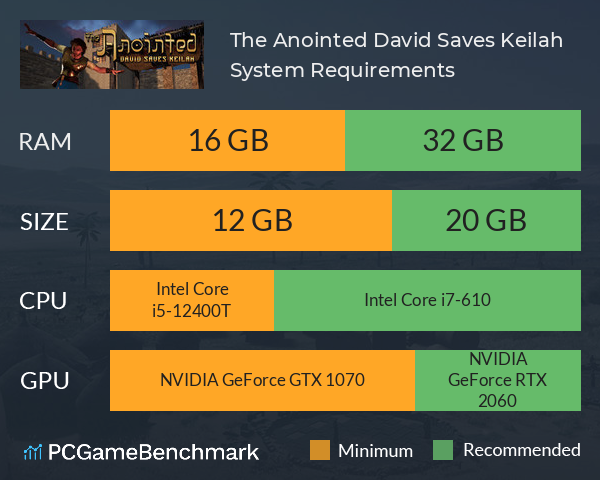 The Anointed: David Saves Keilah System Requirements PC Graph - Can I Run The Anointed: David Saves Keilah