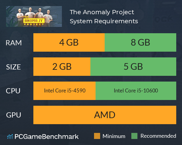 The Anomaly Project System Requirements PC Graph - Can I Run The Anomaly Project