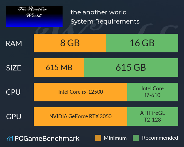 the another world System Requirements PC Graph - Can I Run the another world