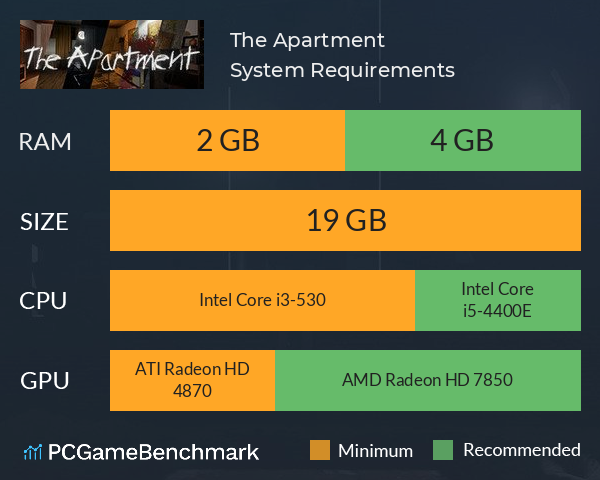 The Apartment System Requirements PC Graph - Can I Run The Apartment