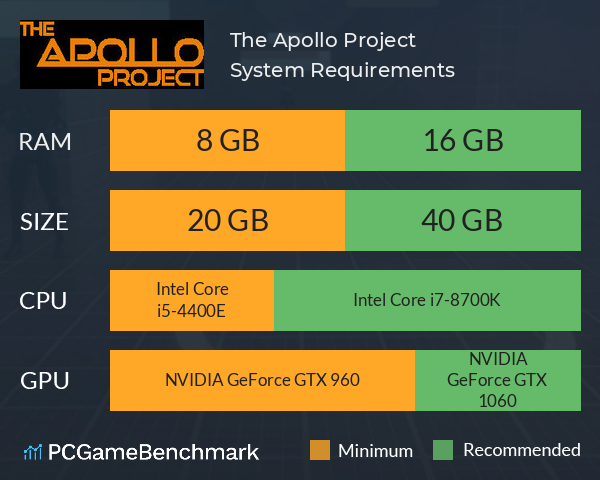 The Apollo Project System Requirements PC Graph - Can I Run The Apollo Project