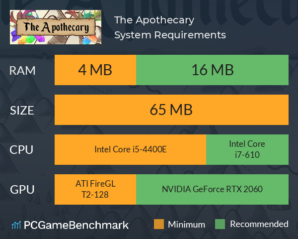 The Apothecary System Requirements PC Graph - Can I Run The Apothecary