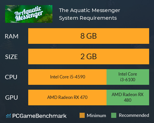 The Aquatic Messenger System Requirements PC Graph - Can I Run The Aquatic Messenger