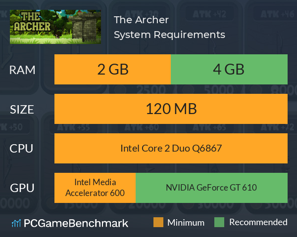 The Archer System Requirements PC Graph - Can I Run The Archer